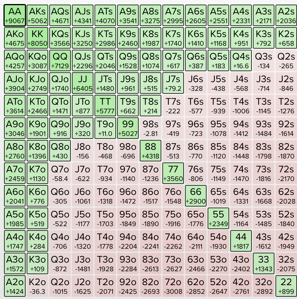 Poker ICM 101: What is ICM Poker? ICM Poker Term Explained