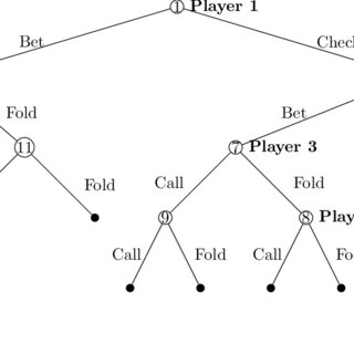 Decision-tree